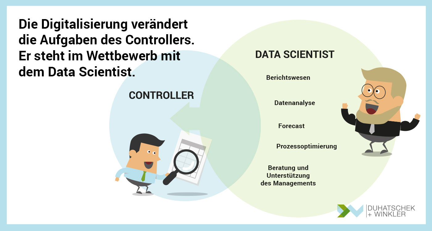 Digitalisierung verändert Aufgaben des Controllers - Duhatschek und Winkler Unternehmensberatung
