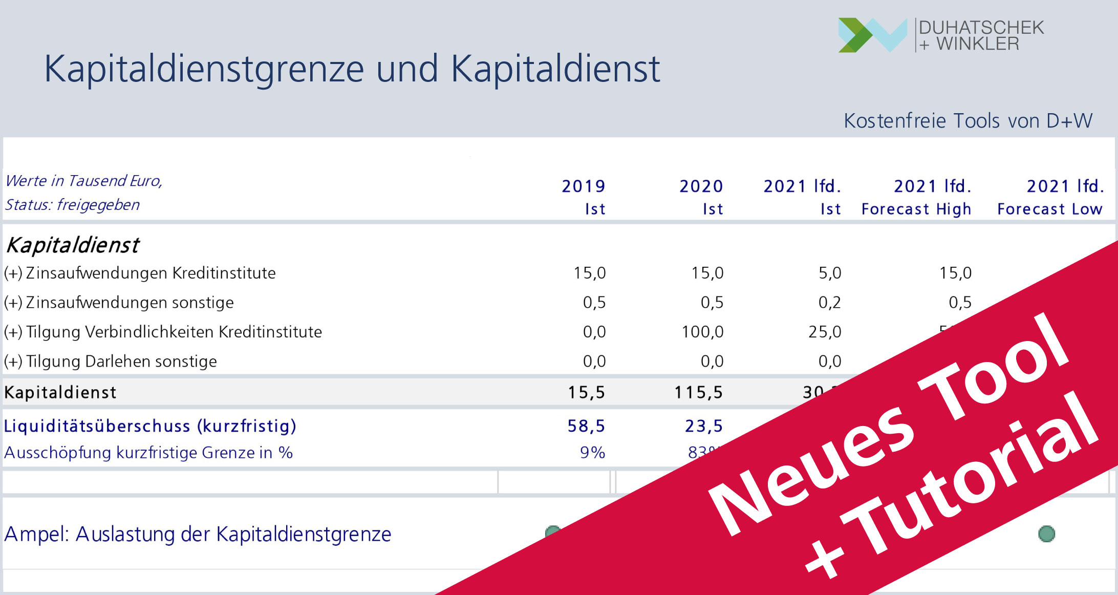 Kapitaldienstgrenze und Kapitaldienst berechnen