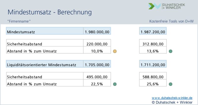 Wie Berechnet Man Den Mindestbestand www.duhatschek-winkler.de