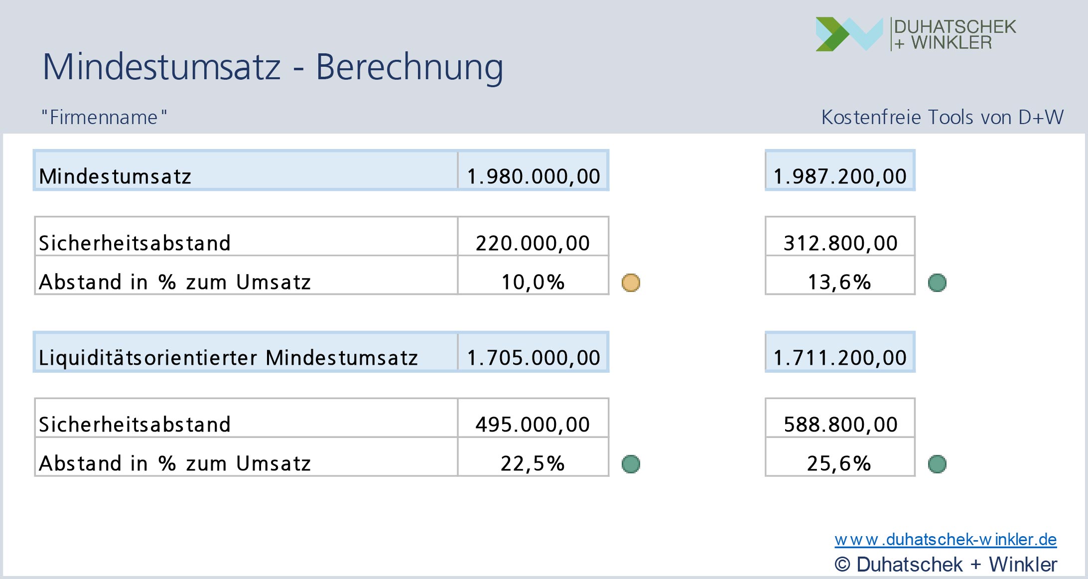 Mindestumsatz berechnen - kostenfreies Excel-Tool