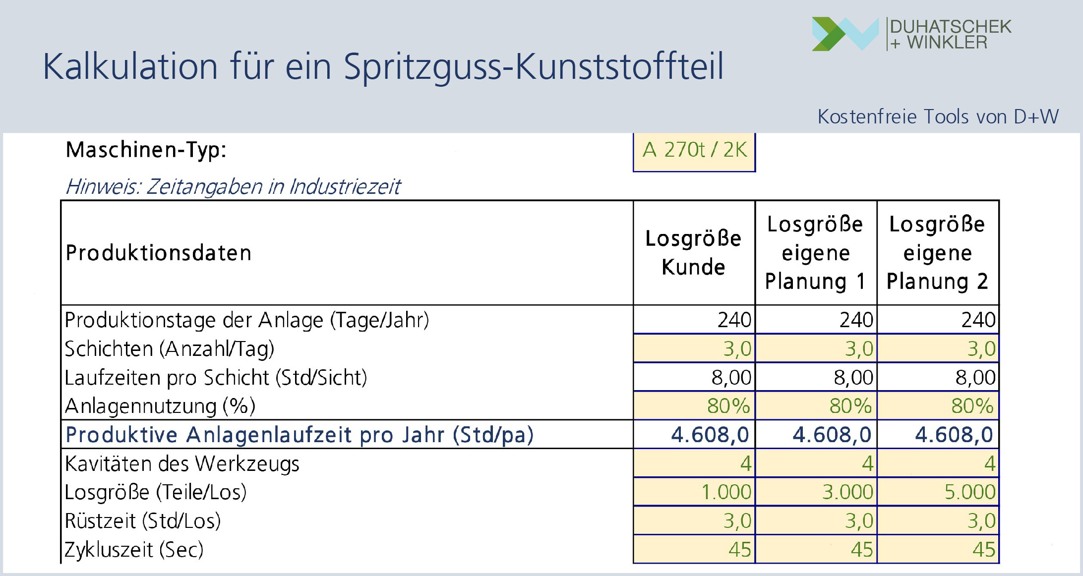 Kalkulation für ein Spritzguss-Kunststoffteil - kostenfreies Excel-Tool