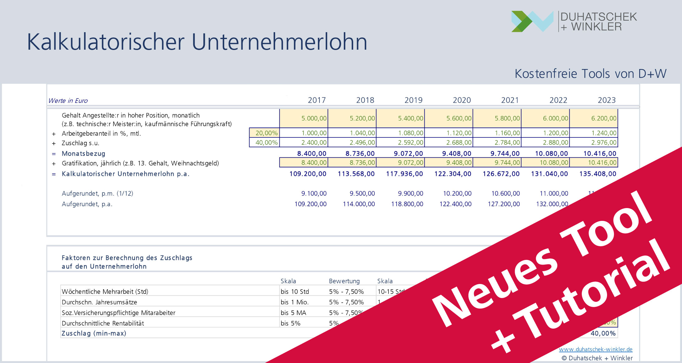 Kalkulatorischer Unternehmerlohn Tool