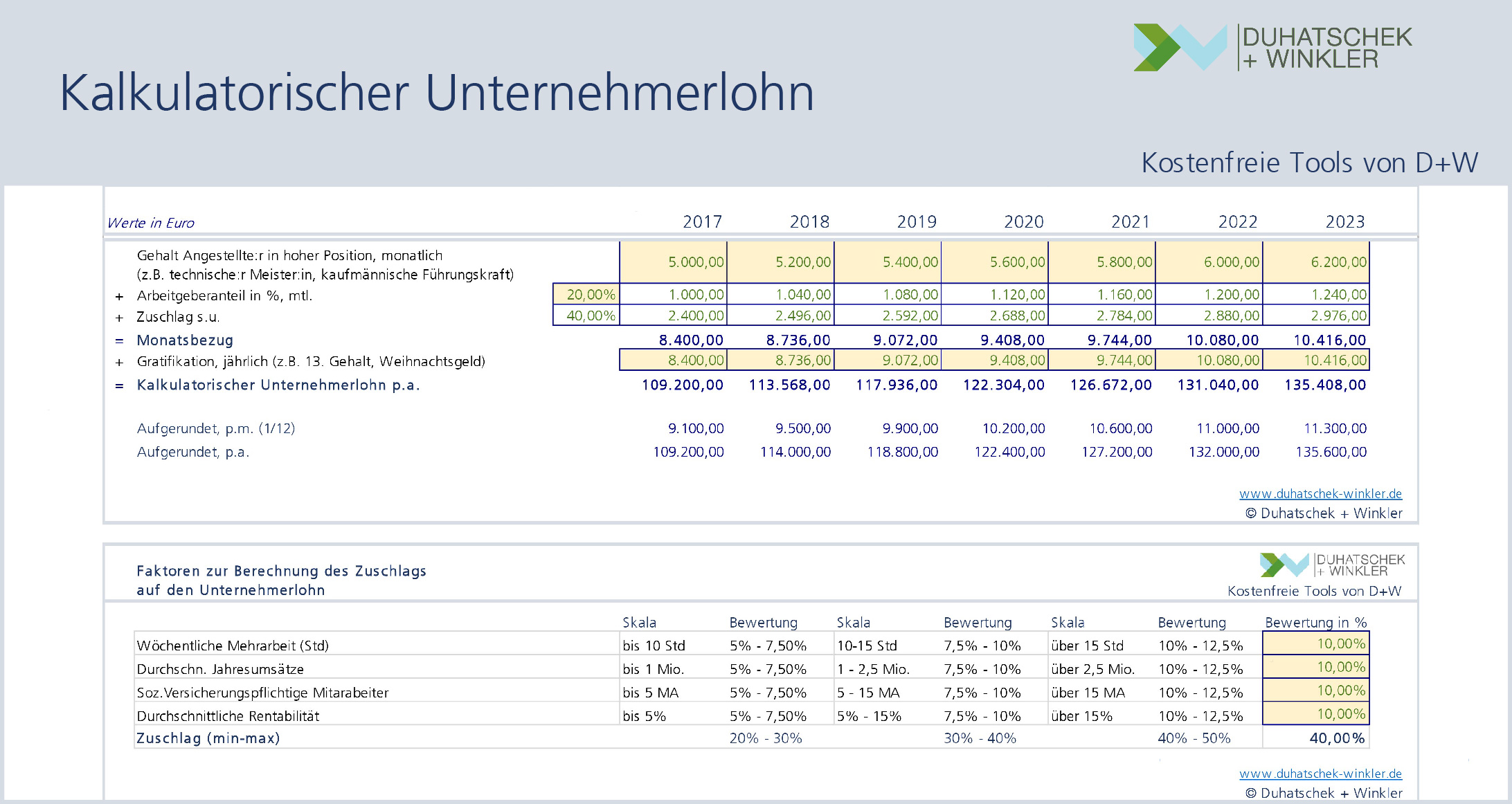 Kalkulatorischen Unternehmerlohn berechnen - kostenfreies Excel-Tool