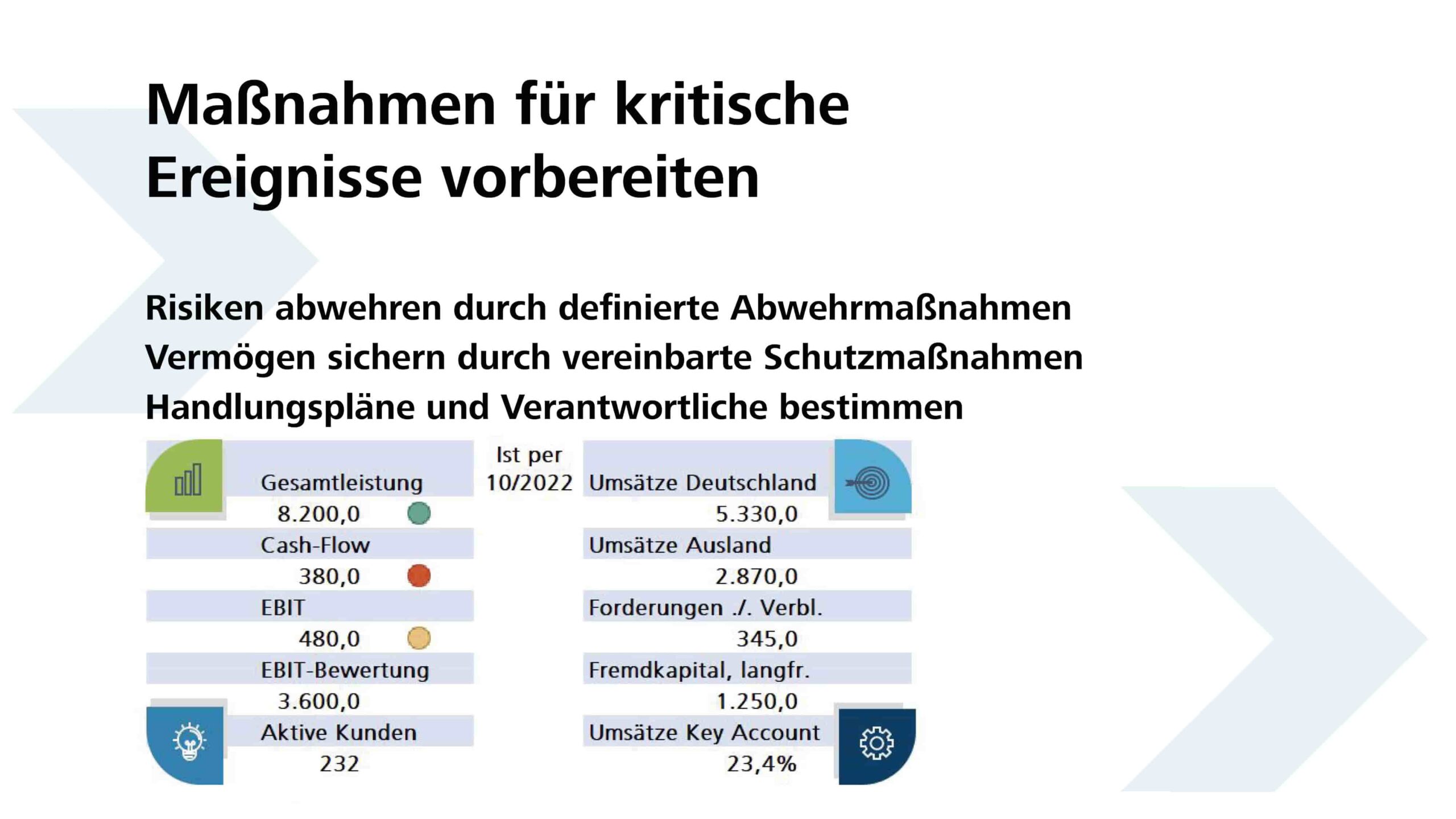 Früherkennungssytem für Klein- und Mittelbetriebe