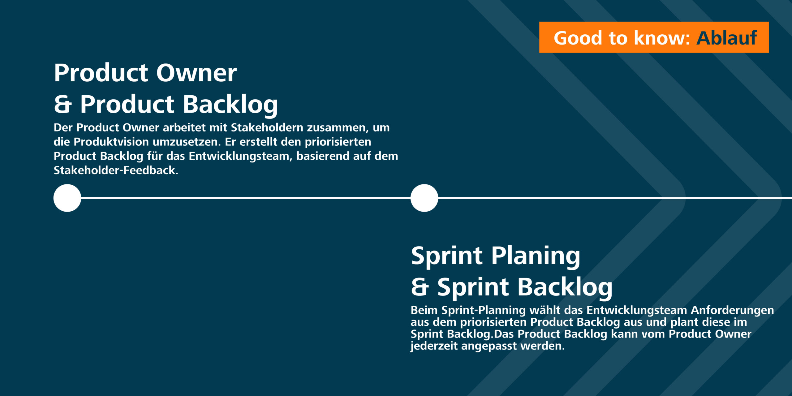 Agile Methoden und Scrum