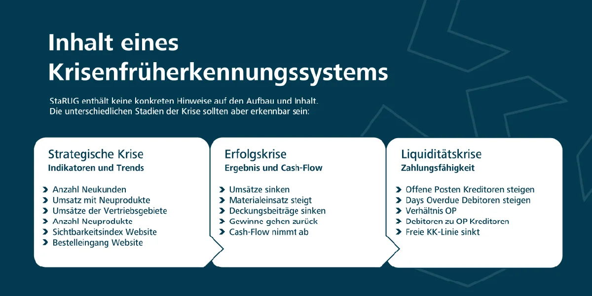 Beitragsbilder_leistungsseiten_fruehwarnsystem Reporting und Frühwarnsystem